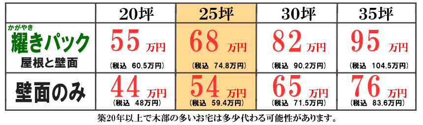 ラジカル制御ハイブリッド価格